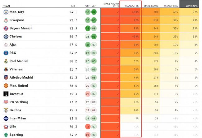 热刺球迷组织表示：“热刺球迷信托董事会对于热刺将加入欧超的新闻感到非常担忧，欧超联赛是一个由贪婪和自我利益驱动的概念，其代价是我们所珍视的足球运动的内在价值。